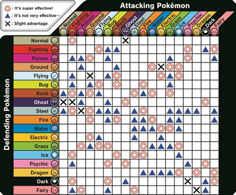 pokemon shield weakness chart|pokemon sword type matchup chart.